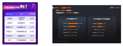 自主MPV保值之王！这台车到底多受欢迎？