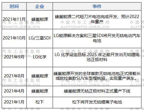 動力電池技術(shù)發(fā)展分析