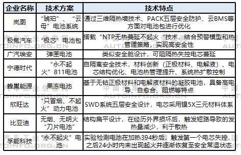 動力電池技術(shù)發(fā)展分析