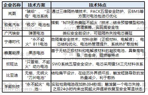 动力电池技术发展分析