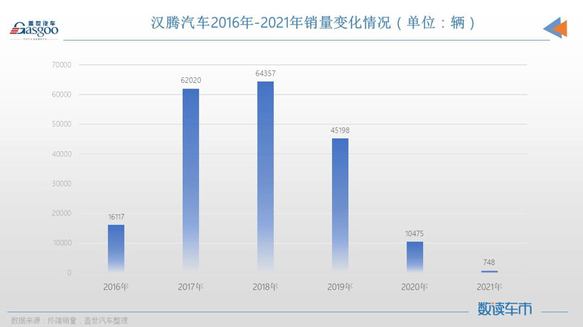 瓜分眾泰？救贖眾泰？