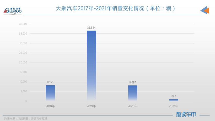 瓜分眾泰？救贖眾泰？