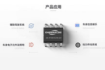 川土微电子CA-IF1051S/VS-Q1 CAN收发器 AEC-Q100 Grade1车规认证通过！