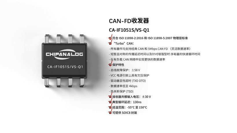 川土微电子CA-IF1051S/VS-Q1 CAN收发器 AEC-Q100 Grade1车规认证通过！