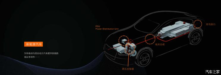 汽車(chē)之家