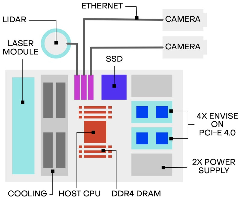 Lightmatter、哈佛大学和波士顿大学合作开发光子处理器 用于自动驾驶汽车