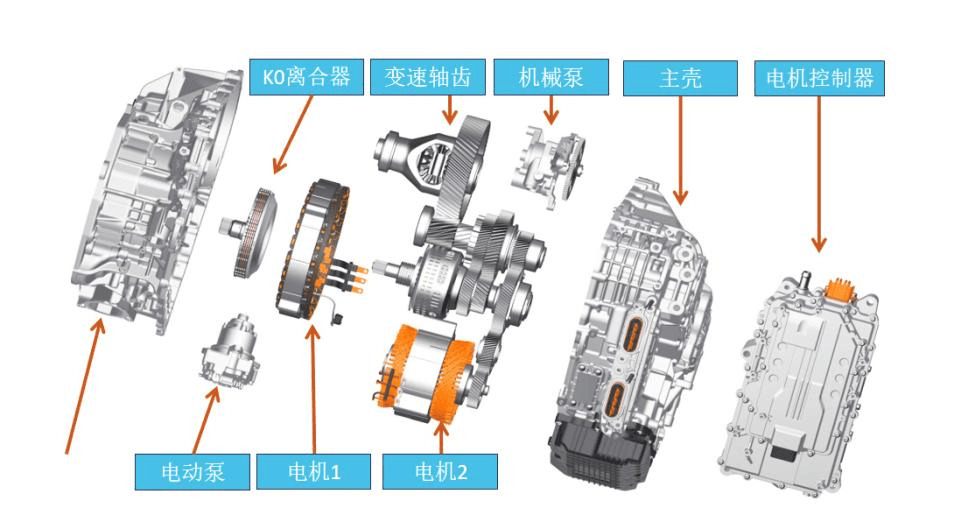 續(xù)航超1000km，星途追風(fēng)ET-i“3擎3擋”技術(shù)解析