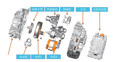 续航超1000km,星途追风ET-i“3擎3挡”技术解析