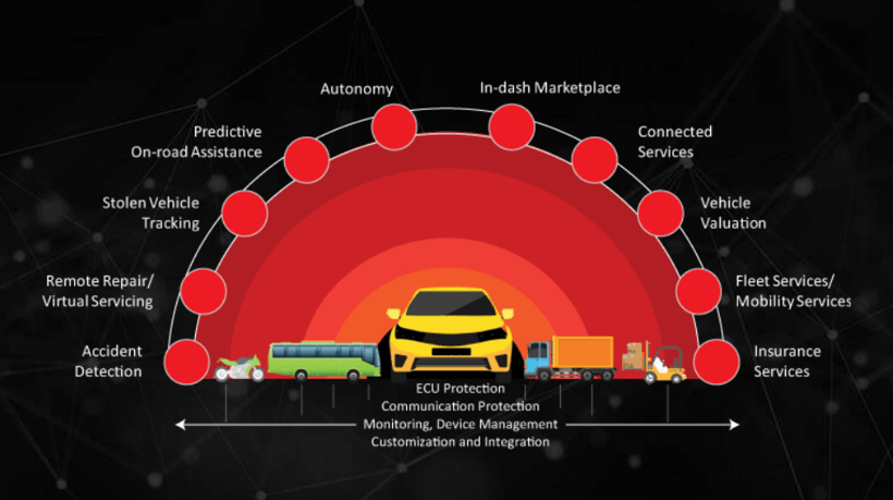 汽車網(wǎng)絡(luò)安全公司SecureThings融資350萬美元