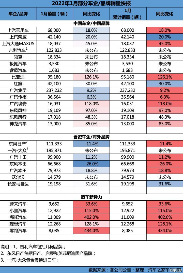 汽車之家