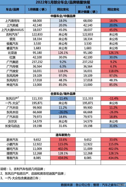 汽车之家