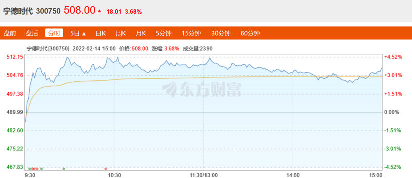 宁德时代起诉蜂巢能源不正当竞争，后者正计划推进IPO