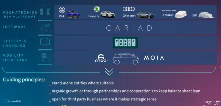 大众安徽首款新能源车型将于2023年量产