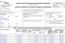 马斯克向慈善机构捐赠504万股特斯拉股票，价值近60亿美元
