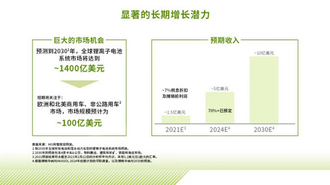 博格华纳发布多项重磅信息:收购AKASOL和松正汽车部件/碳化硅逆变器获多个订单等