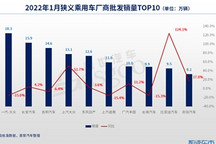 1月车企销量TOP 10:自主围攻合资，长安汽车升至第二