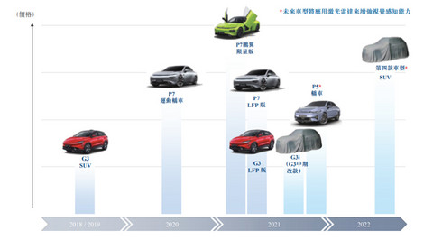 2022,你还担心新势力随时“猝死”吗?