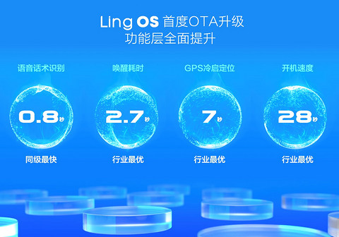 搭载Ling OS灵犀系统,凯捷 280T智领“大四座”新时代