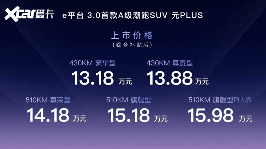 比亞迪元PLUS