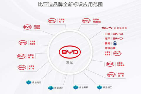 比亚迪集团标识焕新,覆盖四大产业全产业链生态闭环