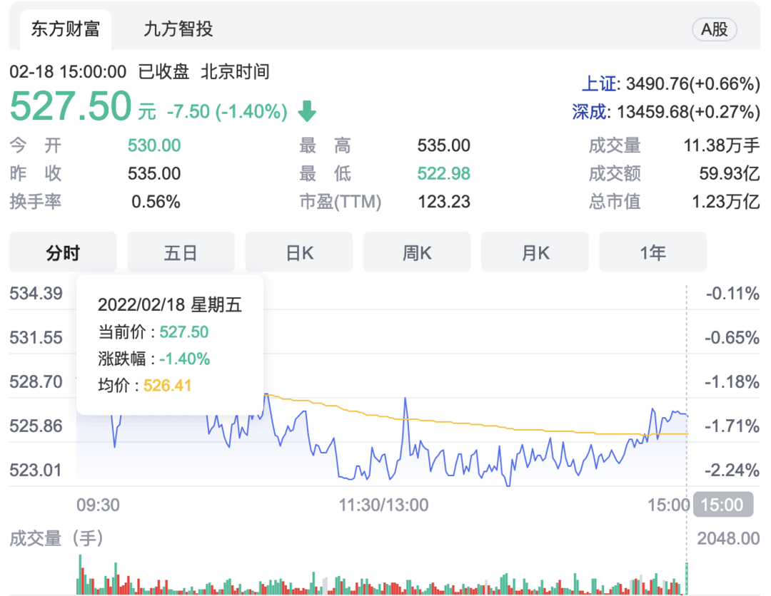 宁德时代再与友商对簿公堂 “树大招风”或致股价震荡