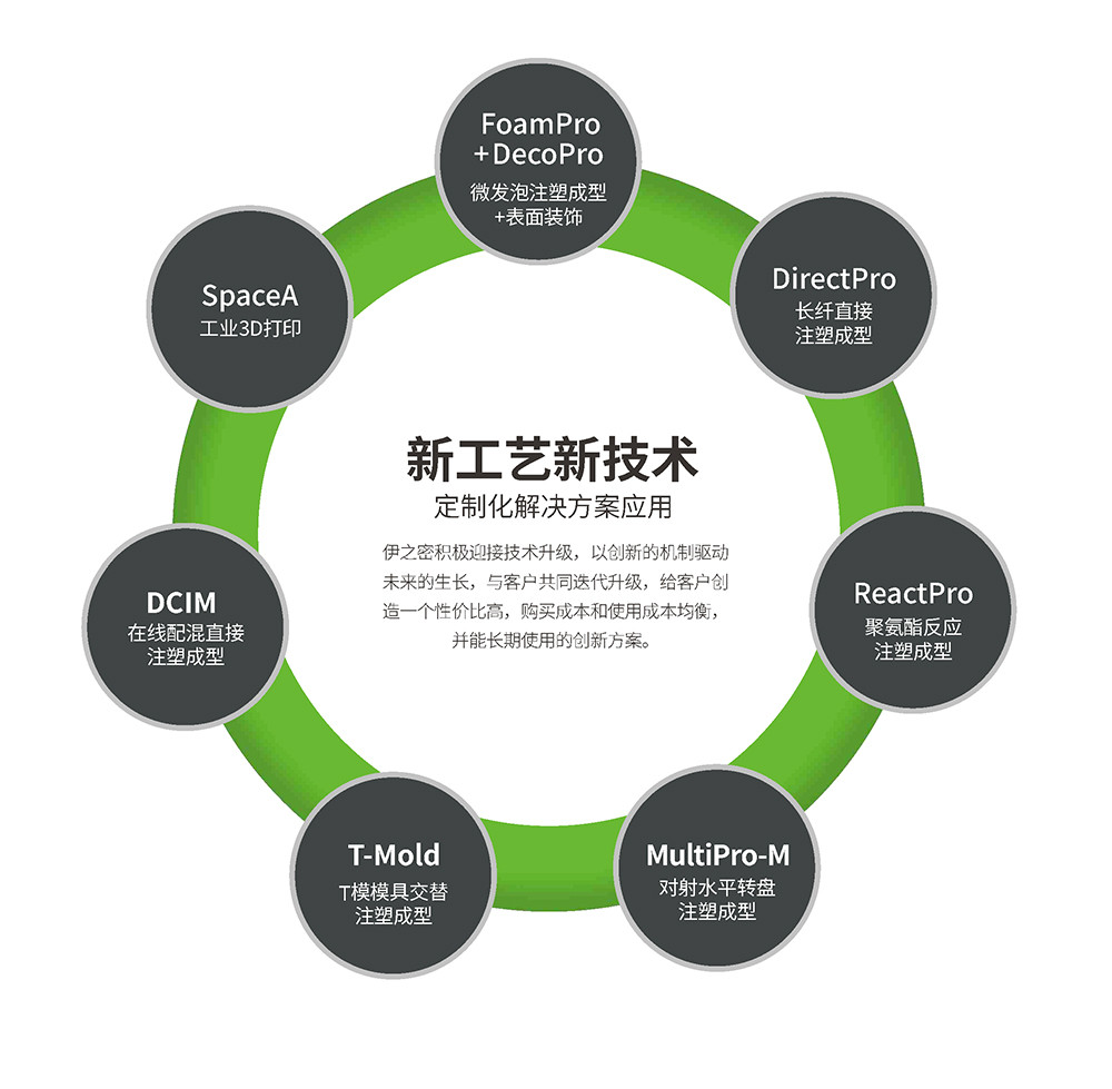 汽車輕量化方興未艾，注塑機行業(yè)迎來發(fā)展新機遇