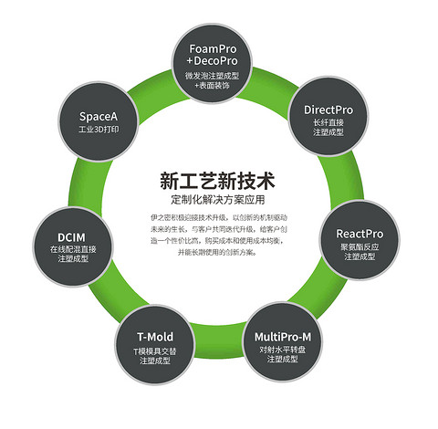 汽车轻量化方兴未艾,注塑机行业迎来发展新机遇
