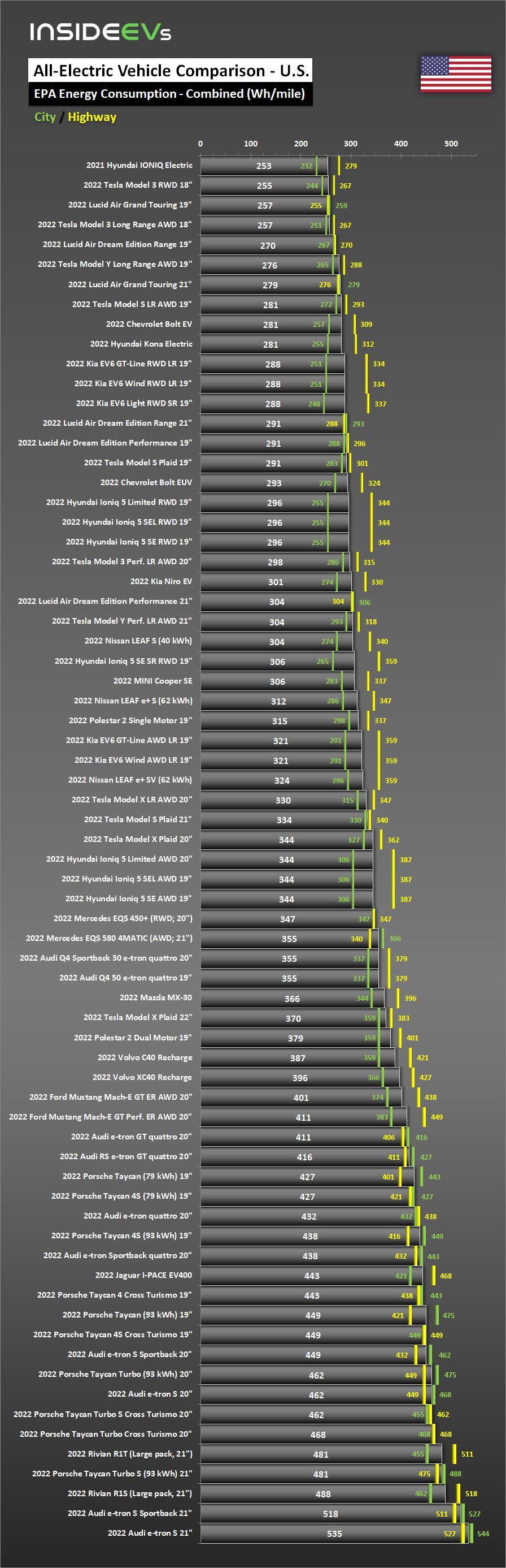 bev-us-comparison-en-consumption-20220212(1).jpg