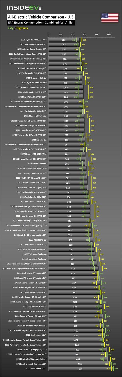 bev-us-comparison-en-consumption-20220212(1).jpg