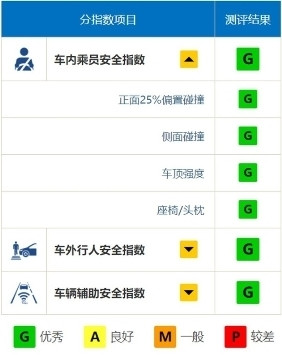 中國女足高級合作伙伴——上汽榮威首款MPV亮出冠軍本色