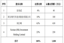 阿尔特入局，滑板底盘赛道再添新军