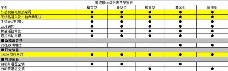 网通社汽车