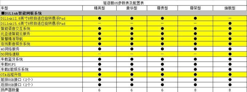 网通社汽车