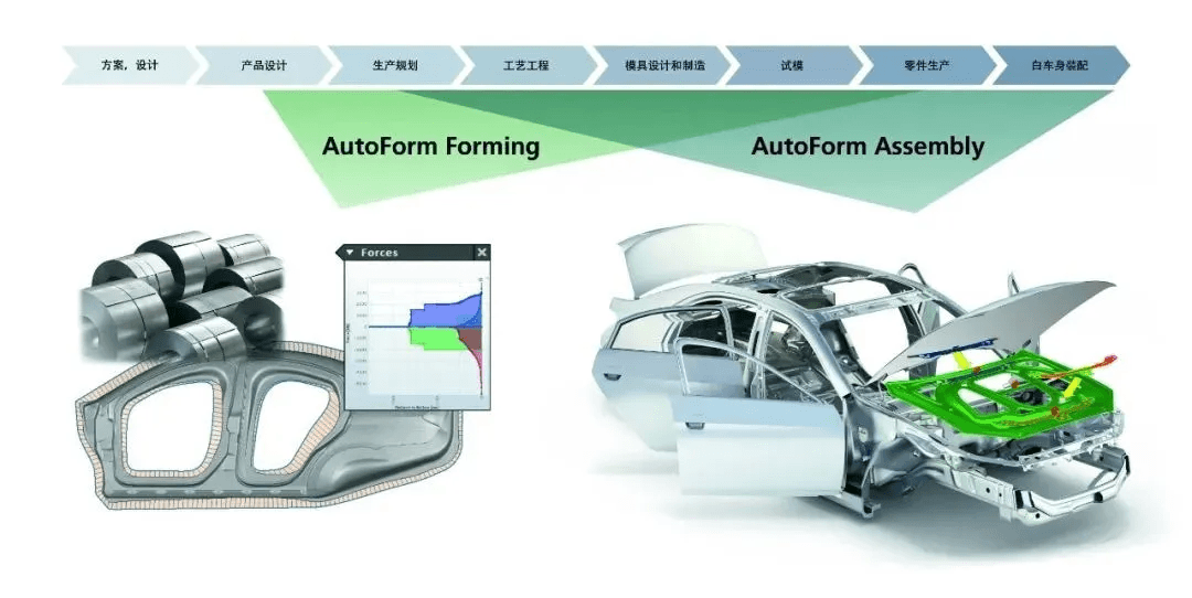 智能制造大潮下，車身工藝數(shù)字化技術(shù)勇立潮頭