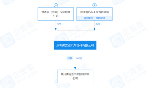 佛吉亚、比亚迪合资公司成立汽车部件子公司