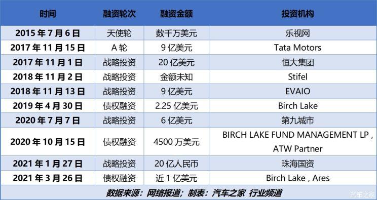 汽車之家