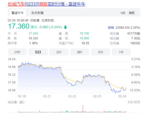 俄乌冲突,汽车产业“躺枪”