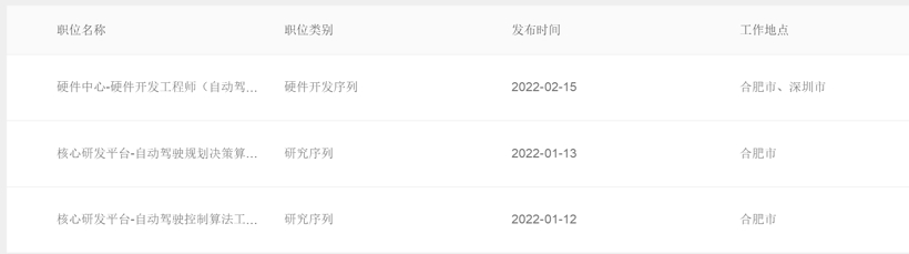 蓋世周報 | 俄烏局勢推動鋁鎳漲價；科大訊飛進(jìn)軍自動駕駛