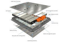 电池盒实力备受认可，敏实集团再度斩获百亿订单