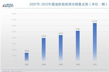 新蒙迪欧的改变，能打动多少人？