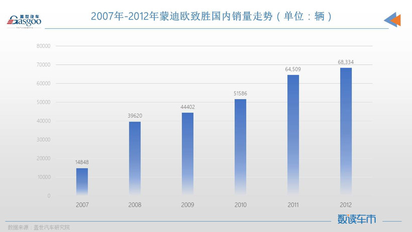 新蒙迪欧的改变，能打动多少人？