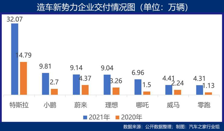 汽车之家