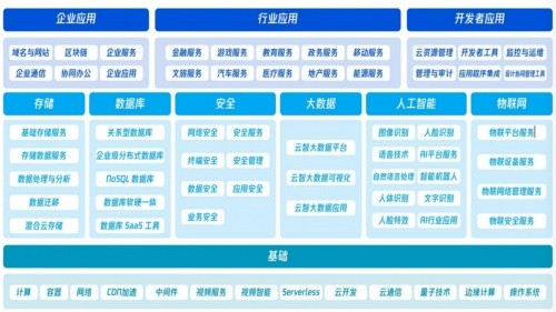 比拼智能化成行业共识 2022智能汽车发展六大趋势