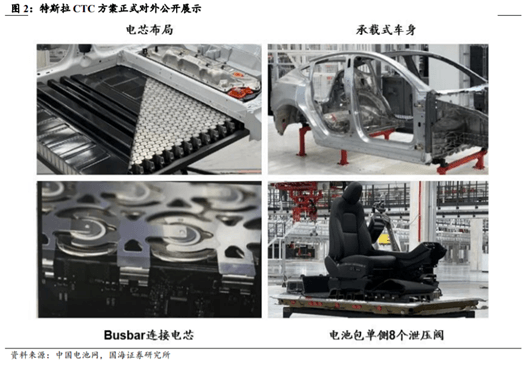 想買特斯拉？強烈建議等等4680！