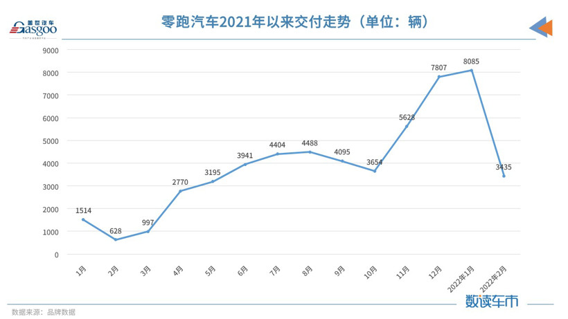 “小理哪”变“理哪小”，造车新势力2月交付榜单再生变