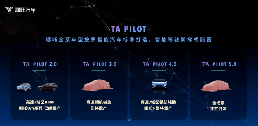 哪吒TA PILOT智能驾驶系统