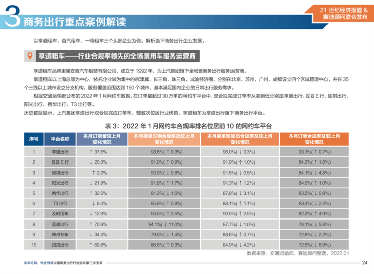 中国商务出行行业白皮书出炉！享道租车引领行业第三次变革