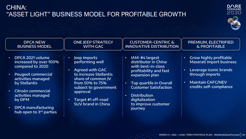 Stellantis发布2030战略规划 在华采取轻资产模式