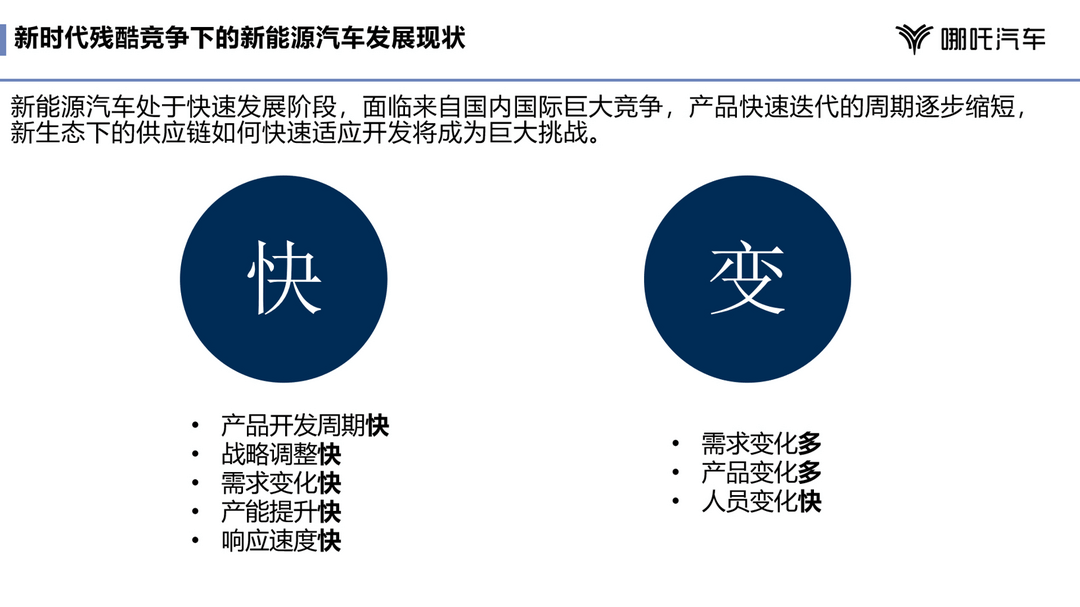 從新供應鏈模式看哪吒汽車的銷量密碼
