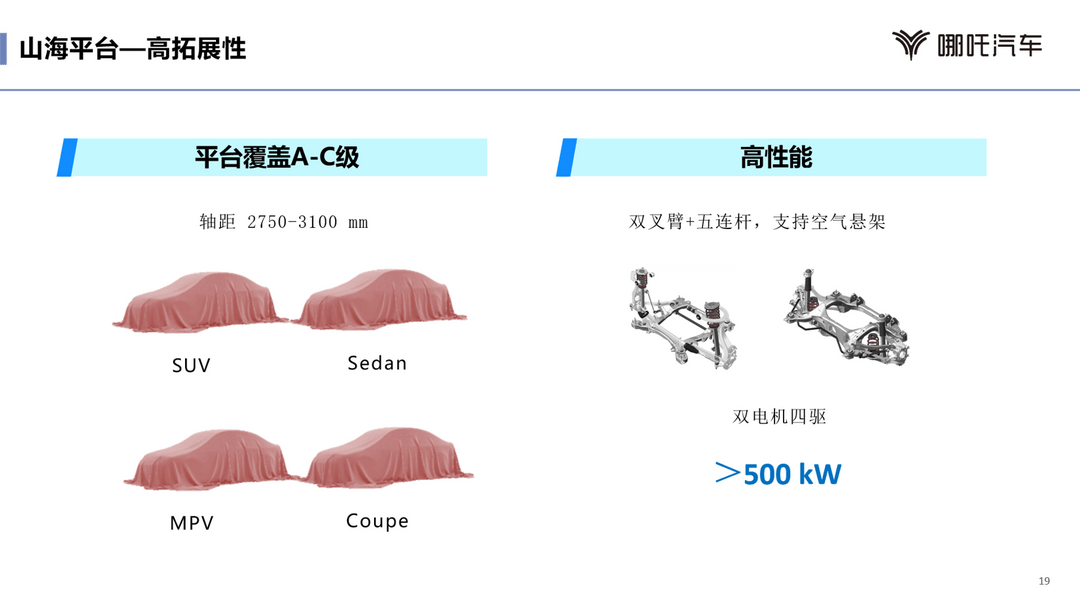 從新供應鏈模式看哪吒汽車的銷量密碼